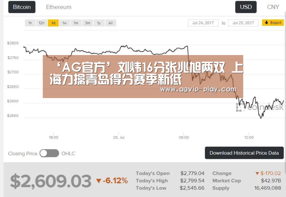 ‘AG官方’刘炜16分张兆旭两双 上海力擒青岛得分赛季新低(图2) AG国际厅