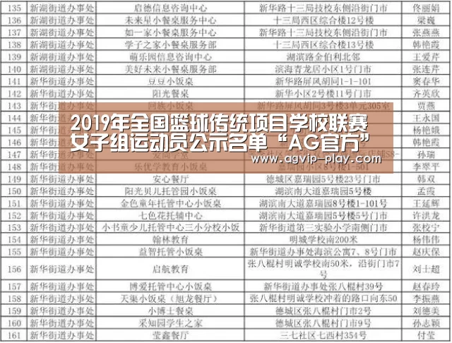 2019年全国篮球传统项目学校联赛女子组运动员公示名单“AG官方”(图1) AG官方